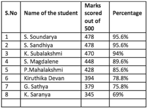 Youth Program - Chart